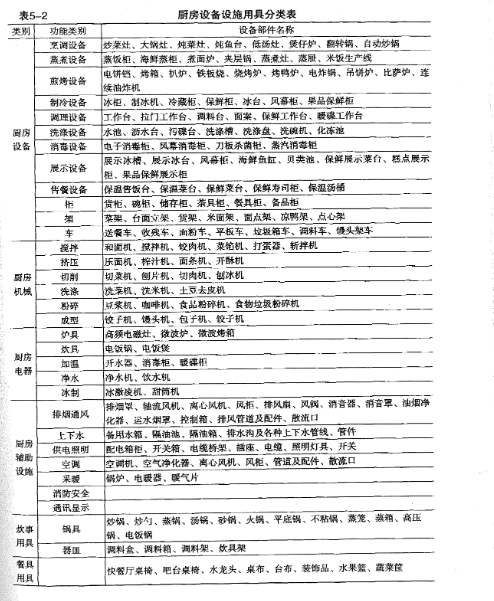 商业香蕉一级视频设备大全表