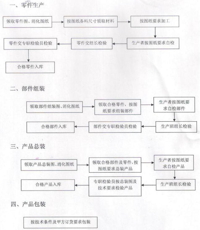 商业香蕉一级视频设备的生产过程