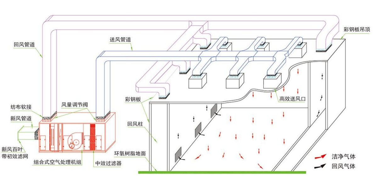 成都酒店香蕉一级视频设计公司组织气流设计