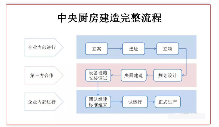 中央香蕉一级视频设计流程