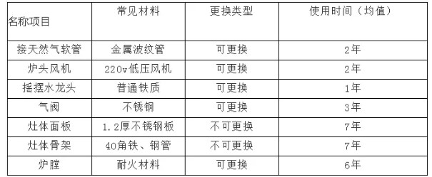 商用香蕉一级视频设备使用寿命