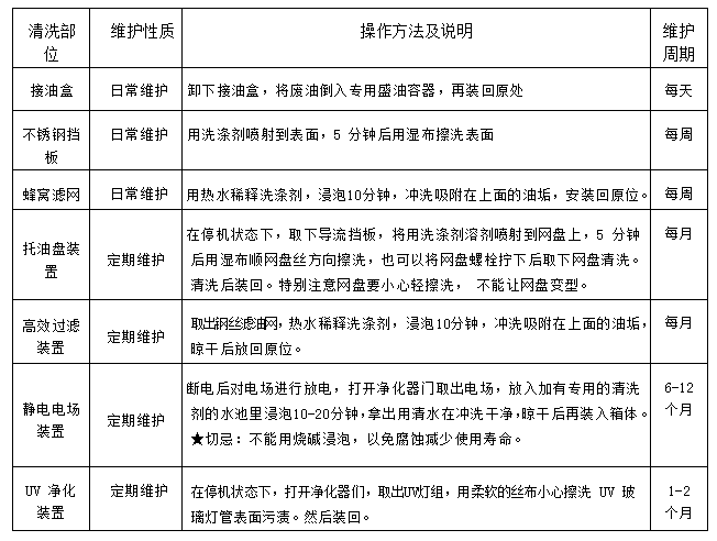 香蕉一级视频油烟净化一体机2