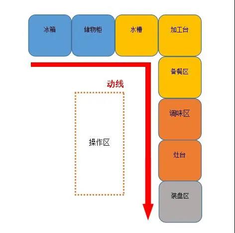 大型食堂香蕉一级视频设计