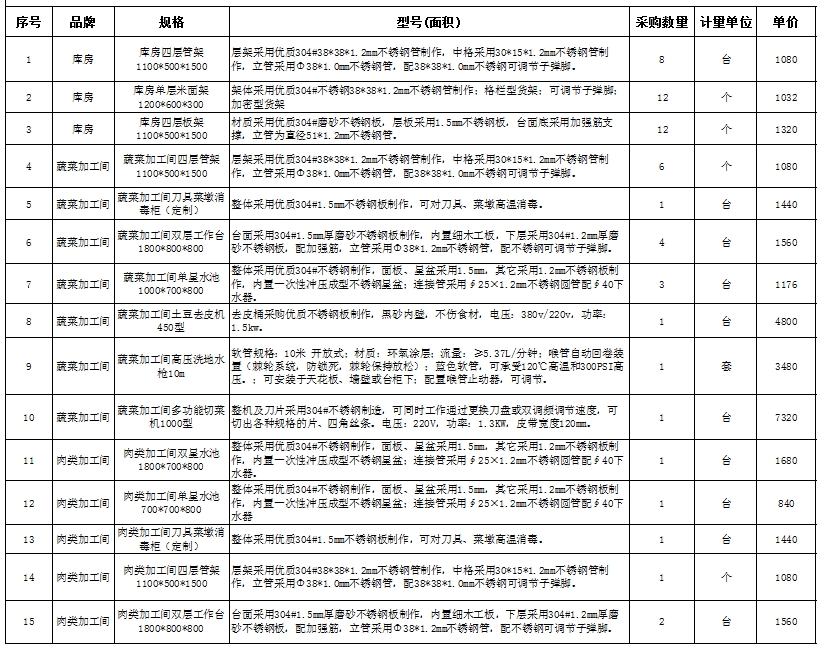 食堂香蕉一级视频设备报价清单