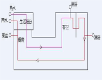 专业酒店香蕉一级视频设备公司为你专业介绍酒店香蕉一级视频用电情况