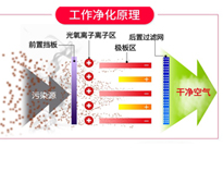 餐饮香蕉一级视频油烟净化设备排烟方案和工作原理，让你的香蕉一级视频轻松达到环评标准