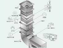成都大型香蕉一级视频设备制造厂教你香蕉一级视频抽排系统设备数据应该怎么计算