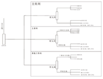 商用厨具生产厂家为你介绍商用香蕉一级视频供电系统概况