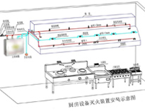 食堂香蕉一级视频设备厂家给你介绍商用香蕉一级视频设计需要考虑什么