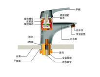 四川酒店香蕉一级视频设备品牌排名前十公司告诉你水龙头的组成部分以及选购技巧